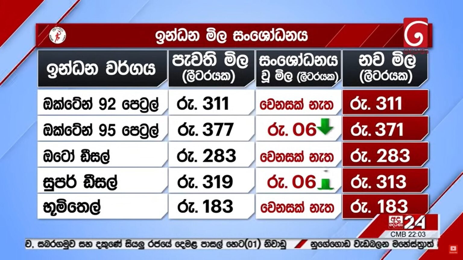 Fuel Price Revision - 2024 November - fuelprice.lk