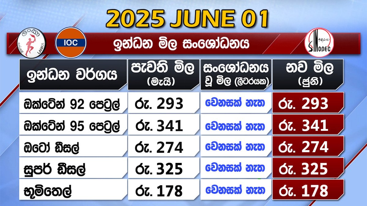 Fuel Price Revision - 2025 June - fuelprice.lk
